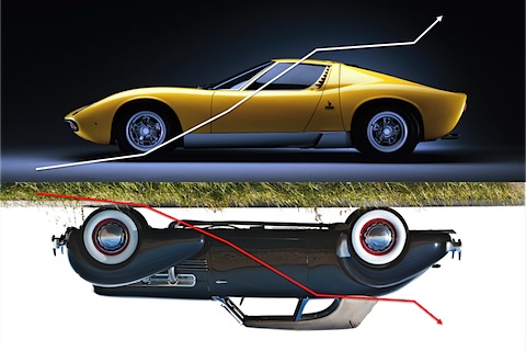 Oldtimer als Investition