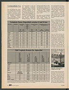 Seite 36 von Übersicht: auto motor und sport / Nr. 10 / 1985 - Titelseite