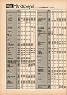 Seite 22 von auto motor und sport Nr. 21 / 1970