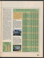 Seite 13 von Übersicht: auto motor und sport / Nr. 3 / 1994 - Titelseite