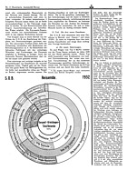 Seite 19 von Illustrierte AR Nr. 2 / 1933 vom 01.06