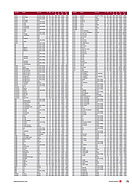 Page 75 of SwissClassics Nr. 2 / 2012