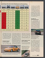 Seite 31 von Übersicht: auto motor und sport / Nr. 18 / 1994 - Titelseite
