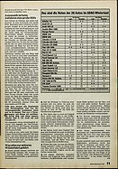 Seite 11 von ADAC Motorwelt Nr. 11 / 1976 vom 01.11