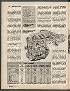 Seite 28 von Übersicht: auto motor und sport / Nr. 22 / 1985 - Titelseite