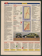 Seite 46 von Übersicht: auto motor und sport / Nr. 11 / 1995 - Titelseite