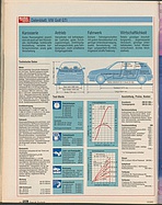 Seite 66 von Übersicht: auto motor und sport / Nr. 5 / 1992 - Titelseite