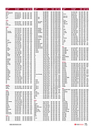 Seite 75 von SwissClassics Nr. 3 / 2019
