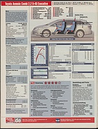 Seite 24 von Übersicht: auto motor und sport / Nr. 5 / 2009 - Titelseite