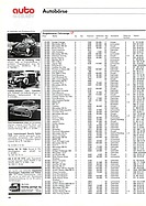 Seite 60 von Auto exklusiv Nr. 7 / 1991