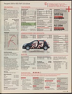 Seite 29 von auto motor und sport Nr. 9 / 2012