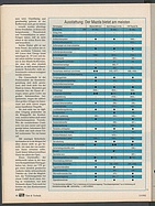 Seite 48 von Übersicht: auto motor und sport / Nr. 11 / 1992 - Titelseite