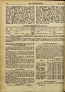 Seite 460 von ADAC Motorfahrer Nr. 32 / 1922 vom 21.09