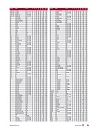 Page 83 of SwissClassics Nr. 2 / 2012
