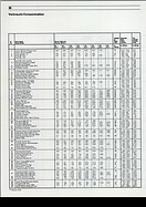 AR-Katalog 1988 Seite 36
