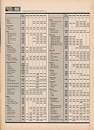 Seite 15 von Übersicht: auto motor und sport / Nr. 21 / 1967 - Titelseite