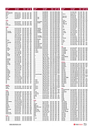 Seite 73 von SwissClassics Nr. 3 / 2018