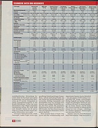 Seite 44 von Übersicht: auto motor und sport / Nr. 22 / 2009 - Titelseite
