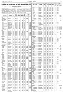 Seite 17 von AR Nr. 15 / 1952 vom 28.03