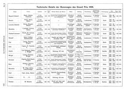Seite 152 von AR Nr. 8 / 1908 vom 18.04
