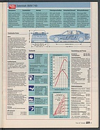 Seite 29 von Übersicht: auto motor und sport / Nr. 11 / 1994 - Titelseite