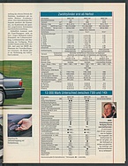 Seite 17 von Übersicht: auto motor und sport / Nr. 10 / 1994 - Titelseite