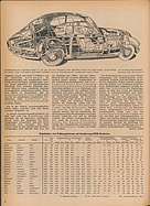 Seite 8 von Übersicht: Das Auto / Nr. 6 / 1949 - Titelseite