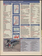 Seite 38 von Übersicht: auto motor und sport / Nr. 5 / 2005 - Titelseite