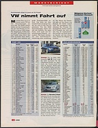 Seite 12 von Übersicht: auto motor und sport / Nr. 5 / 2006 - Titelseite