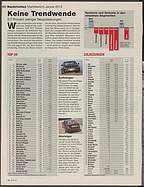 Seite 12 von auto motor und sport Nr. 5 / 2013