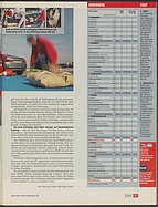 Seite 27 von auto motor und sport Nr. 9 / 2010