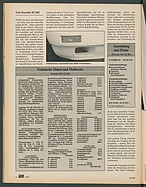 Seite 14 von Übersicht: auto motor und sport / Nr. 6 / 1984 - Titelseite