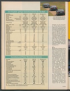 Seite 26 von Übersicht: auto motor und sport / Nr. 14 / 1994 - Titelseite