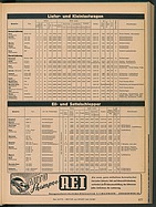 Seite 377 von Übersicht: Das Auto / Nr. 10 / 1951 - Titelseite