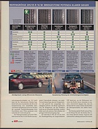 Seite 44 von Übersicht: auto motor und sport / Nr. 6 / 2003 - Titelseite