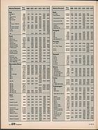 Seite 130 von auto motor und sport Nr. 21 / 1975