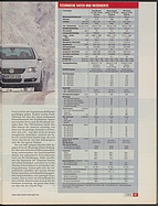 Seite 31 von auto motor und sport Nr. 4 / 2010
