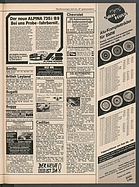 Seite 145 von Übersicht: auto motor und sport / Nr. 4 / 1982 - Titelseite