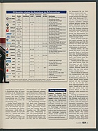 Seite 65 von Übersicht: auto motor und sport / Nr. 5 / 1999 - Titelseite