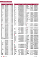 Seite 64 von SwissClassics Nr. 1 / 2016