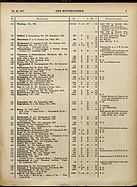 Seite 9 von ADAC Motorfahrer Nr. 20 / 1917 vom 19.05