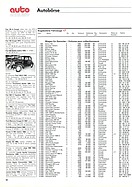 Page 58 of Auto exklusiv Nr. 1 / 1991