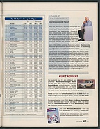 Seite 11 von Übersicht: auto motor und sport / Nr. 12 / 1999 - Titelseite