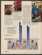 Seite 60 von Übersicht: auto motor und sport / Nr. 7 / 1996 - Titelseite