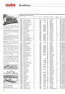 Page 60 of Auto exklusiv Nr. 9 / 1991