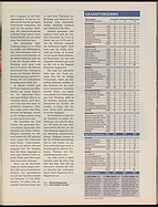 Seite 37 von Übersicht: auto motor und sport / Nr. 4 / 2003 - Titelseite