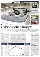 Seite 29 von AR Nr. 15 / 2010