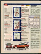 Seite 30 von Übersicht: auto motor und sport / Nr. 11 / 1998 - Titelseite