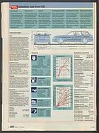 Seite 56 von Übersicht: auto motor und sport / Nr. 5 / 1994 - Titelseite