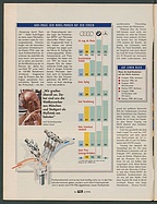Seite 16 von Übersicht: auto motor und sport / Nr. 2 / 1995 - Titelseite